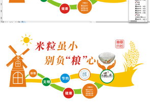 通用大型食堂餐廳文化墻設(shè)計(jì) 理念、實(shí)踐與資源獲取