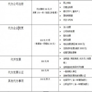 會計業(yè)務(wù)咨詢